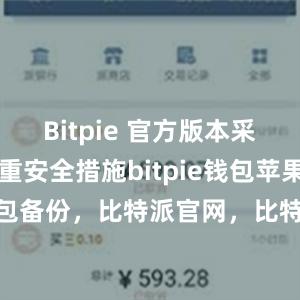 Bitpie 官方版本采用了多重安全措施bitpie钱包苹果bitpie钱包备份，比特派官网，比特派钱包，比特派下载