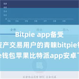 Bitpie app备受广大数字资产交易用户的青睐bitpie钱包苹果比特派app安卓下载安装
