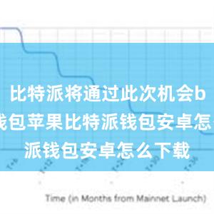 比特派将通过此次机会bitpie钱包苹果比特派钱包安卓怎么下载