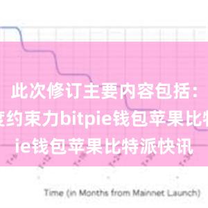 此次修订主要内容包括：提升制度约束力bitpie钱包苹果比特派快讯