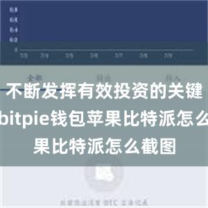 不断发挥有效投资的关键作用bitpie钱包苹果比特派怎么截图