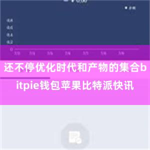 还不停优化时代和产物的集合bitpie钱包苹果比特派快讯